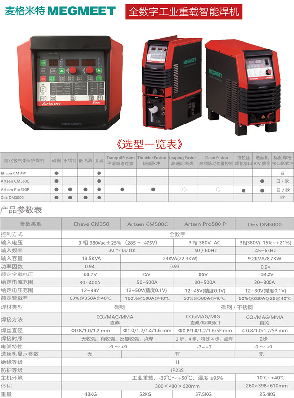 麦格米特全数字工业重载智能焊机 